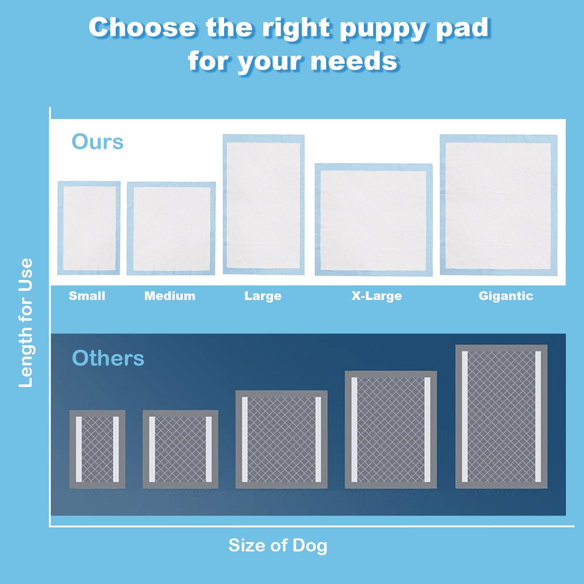 150  Pieces 24 x 36 Inch Pet Wee Pee Piddle Pad-S