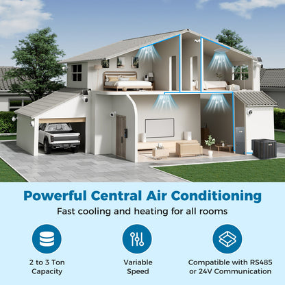 2 to 3 Ton 18.6-20 SEER2 Central Air Conditioner with Variable Speed