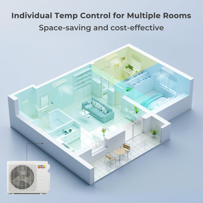 36000 BTU 3 Zone 21.5 SEER2 Mini Split AC with Heat Pump
