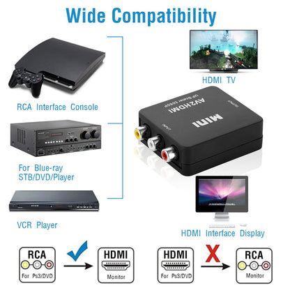 RCA to HDMI Converter 1080P AV Composite CVBS to HDMI Adapter w/ USB Video Audio Transform for Game Player DVD HDTV Projector Game Console Displayer