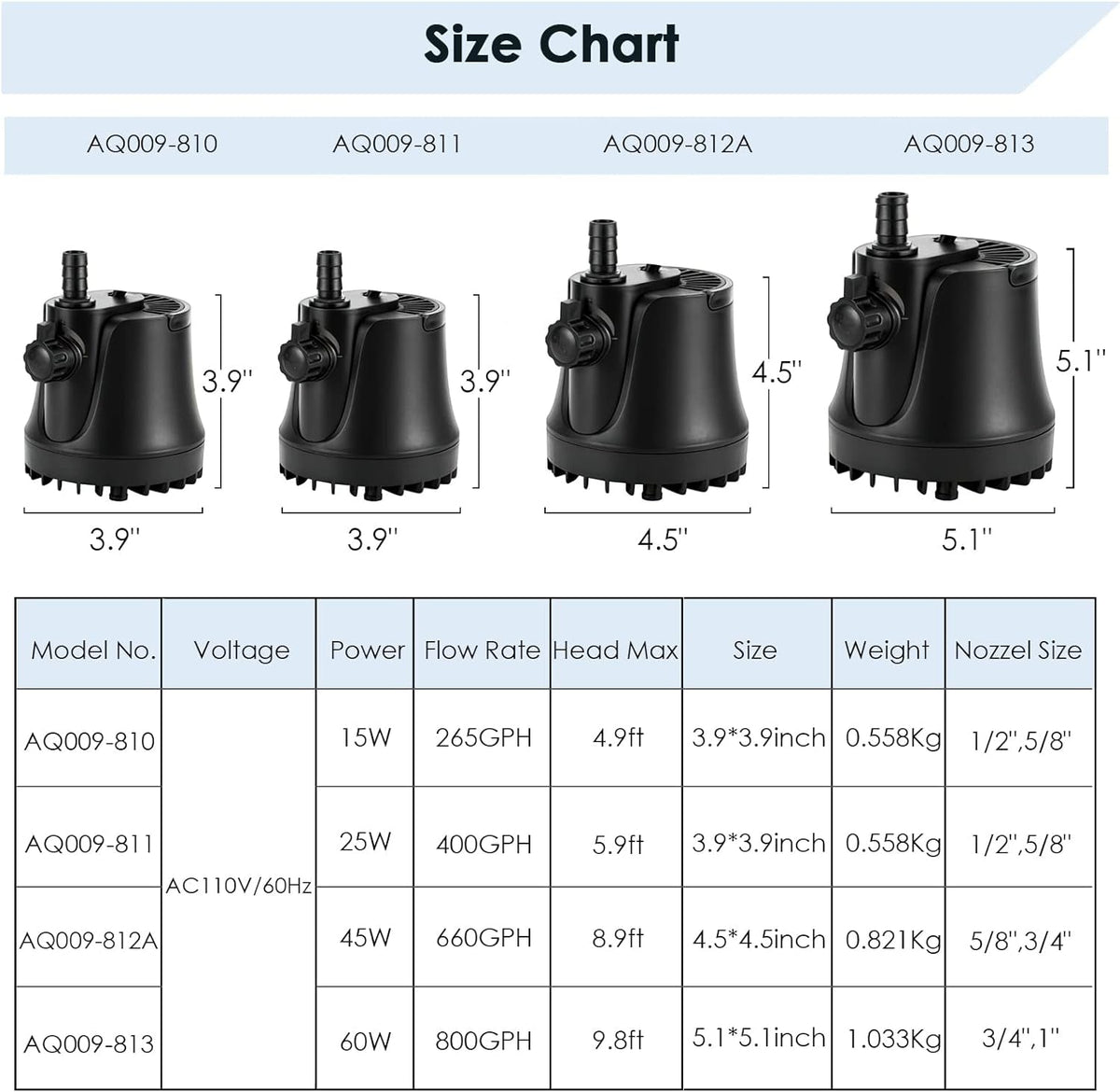 Aquarium Water Pump with Adjustable Switch