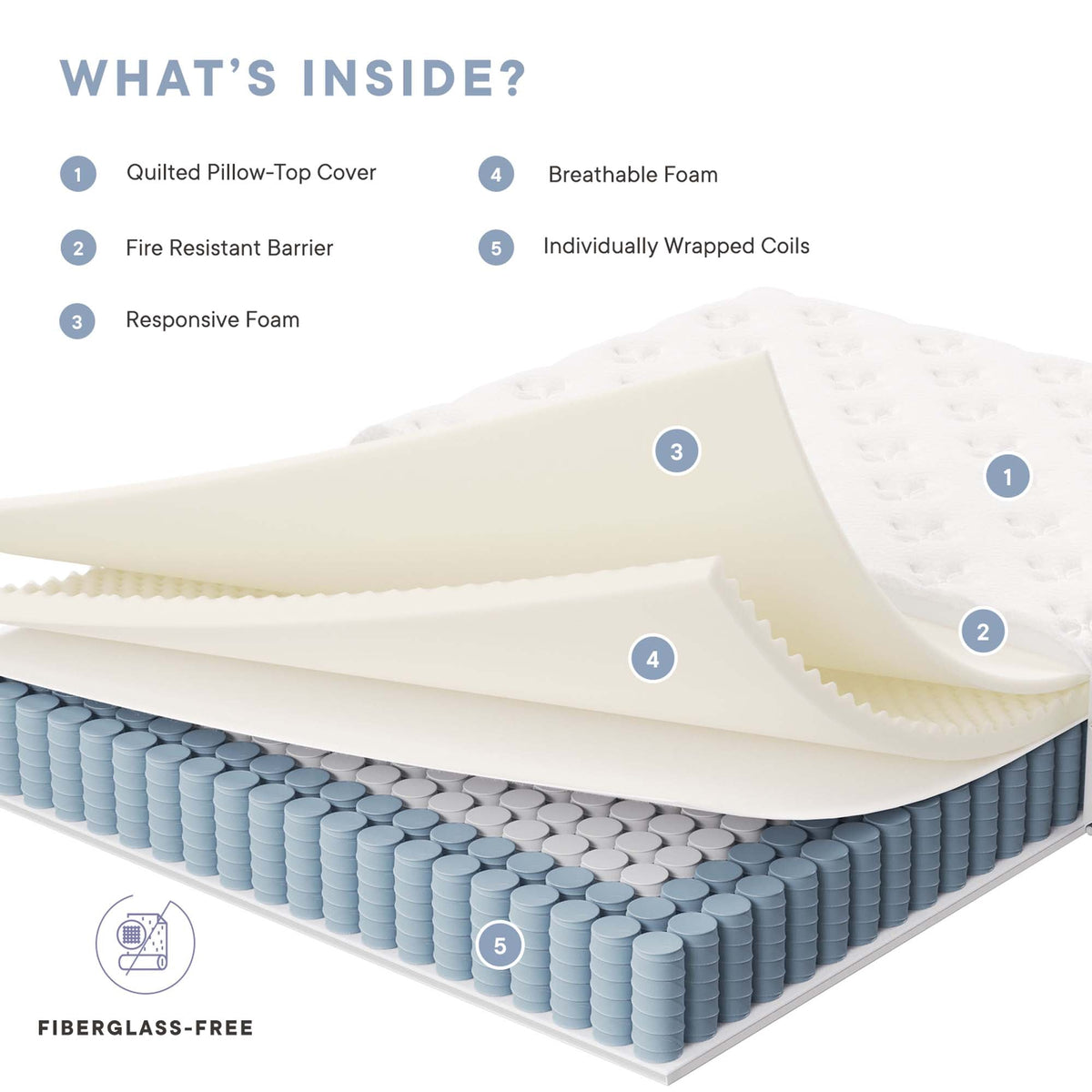 Jenna 12" Innerspring and Foam Full Mattress by Modway