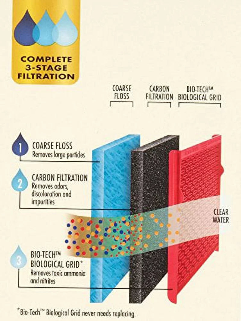 Power Aquarium Filter 3-Step Filtration, 30-60 Gallons