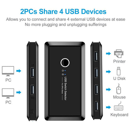 Printer sharer USB 2.0 two in four out splitter shared by two computers with a 4-port switch