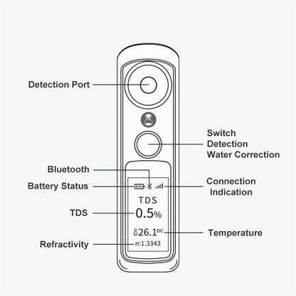 Intelligent Digital TDS Coffee Concentration Tester