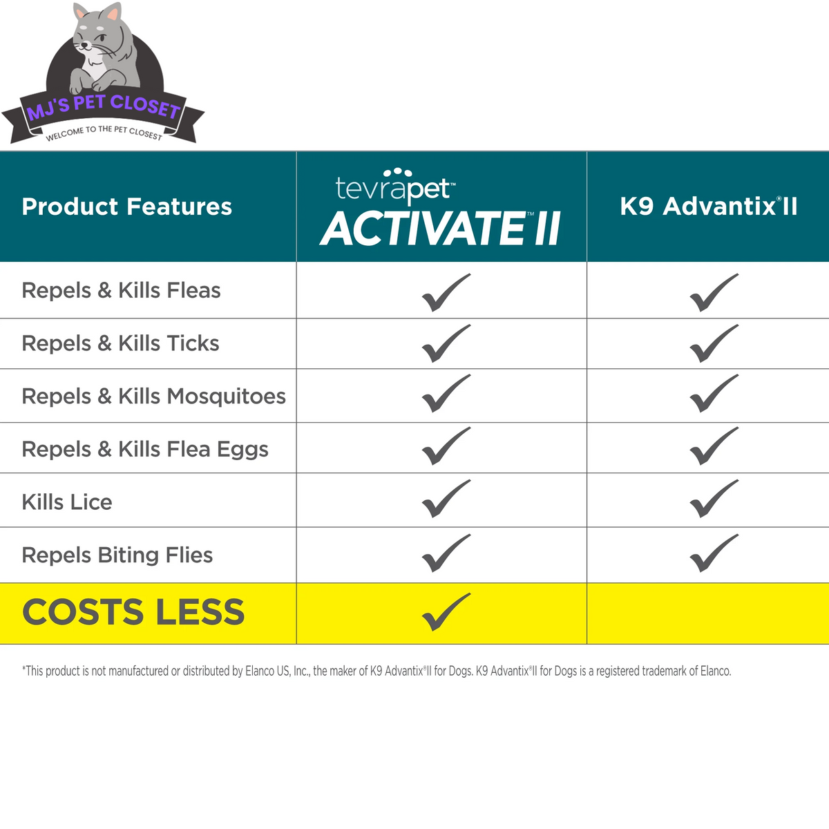 Protect Your Pup with Activate II Flea and Tick Prevention - Topical Drops for Extra Large Dogs (55+ lbs) - 4 Month Supply!